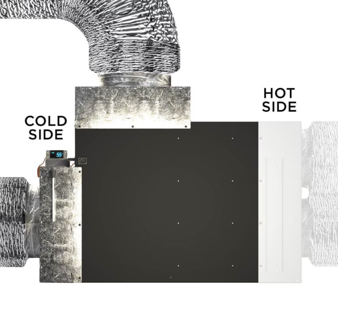 8200VSi Self Contained 1 Ton & 6200/8200 Duct Kit Bundle Hot Side + Inline Fan