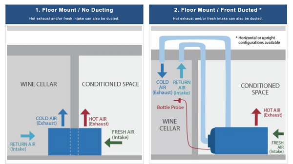 Ducted Air Handler Split 1/2 Ton AH4500Si